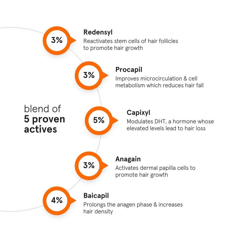 Minimalist 18% Hair Density Hair Serum 30ml