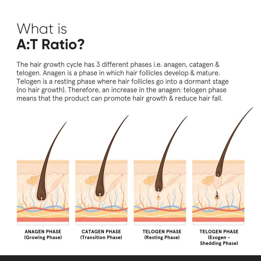 Minimalist 18% Hair Density Hair Serum 30ml