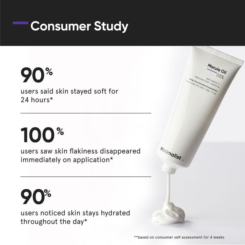 Minimalist 5% Marula Oil 5% Face Moisturizer 50g