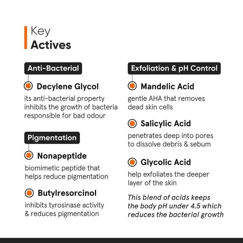 Minimalist 6% Nonapeptide + AHA Underarm Roll-On 40ml