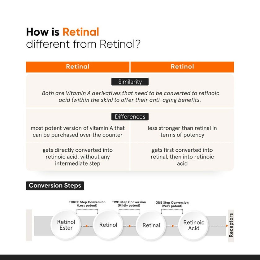 Minimalist 1% Vitamin K + Retinal Eye Cream 14g
