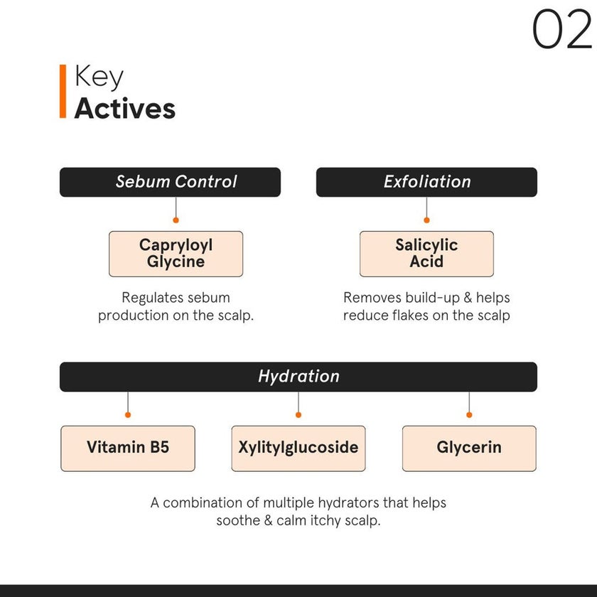 Minimalist 0.8% Oligopeptide Anti Dandruff Hair Serum 50ml