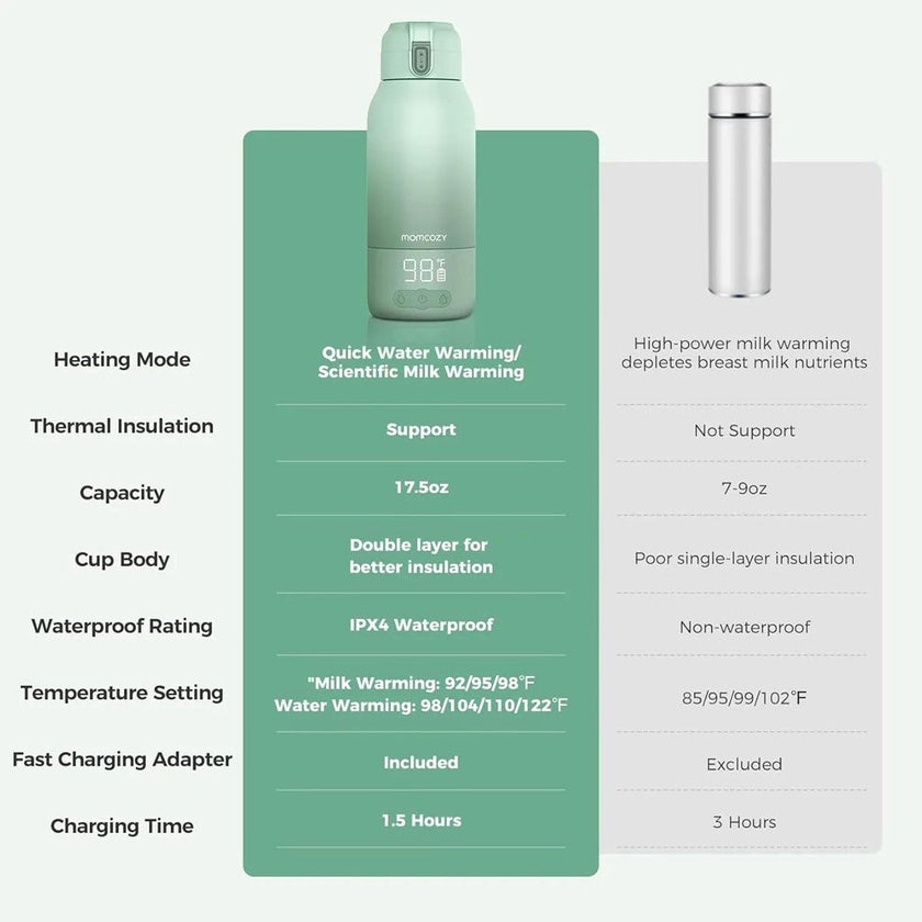 Momcozy Portable Breast Milk & Water Warmer for Travel - MW005