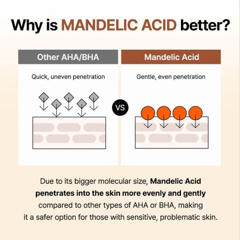 By Wishtrend Mandelic Acid 5% Gentle Exfoliating Toner 30ml