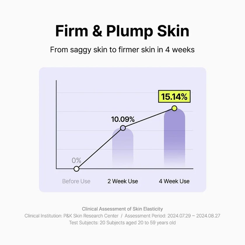 By Wishtrend Pore Smoothing Bakuchiol Serum 10ml