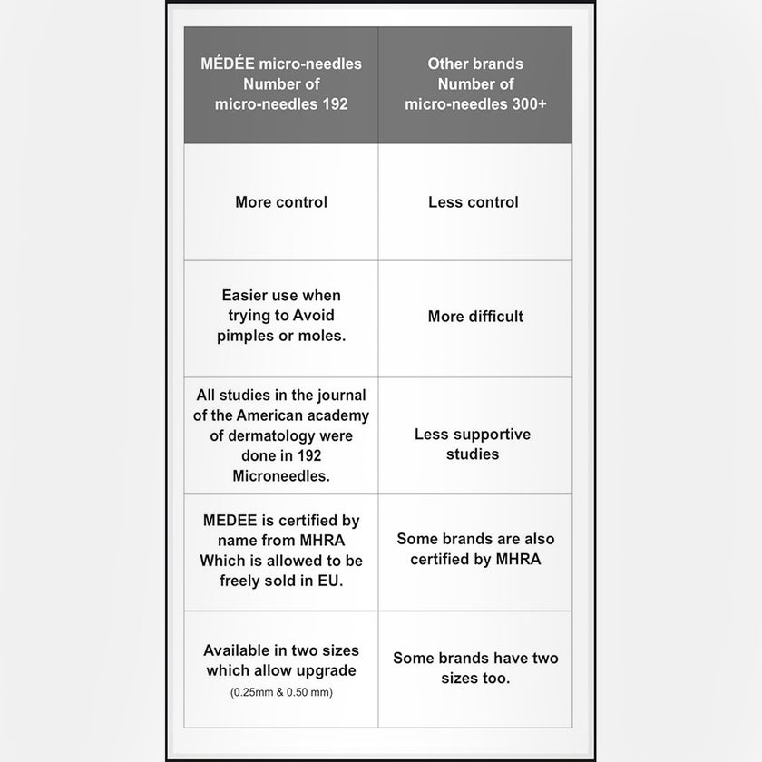 Medee Titanium 0.5mm Micro Needle Derma Roller System