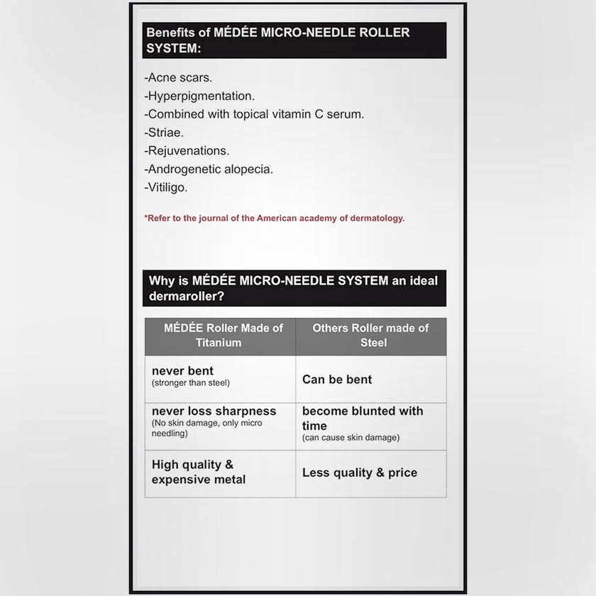 Medee Titanium 0.25mm Micro Needle Derma Roller System