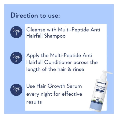 WishCare Multi-Peptide Anti Hairfall Shampoo 250ml