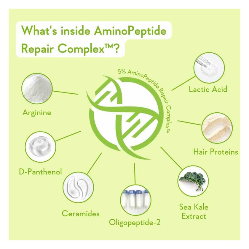 WishCare Triple Bond Repair Shampoo 250ml