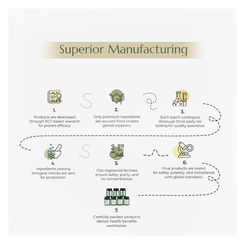 B'spoke Anti-Spike Capsules, Sugar Control - 60 Capsules