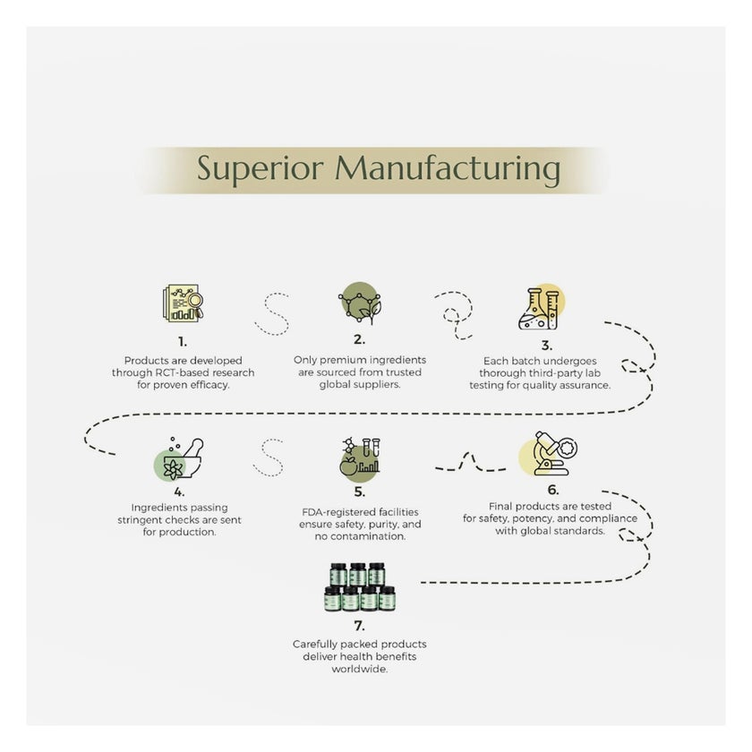 B'spoke Anti-Pigmentation Capsules, Radiant Skin - 60 Capsules