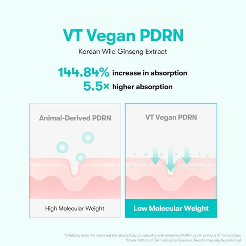 VT Cosmetics PDRN 100 Essence - 30ml