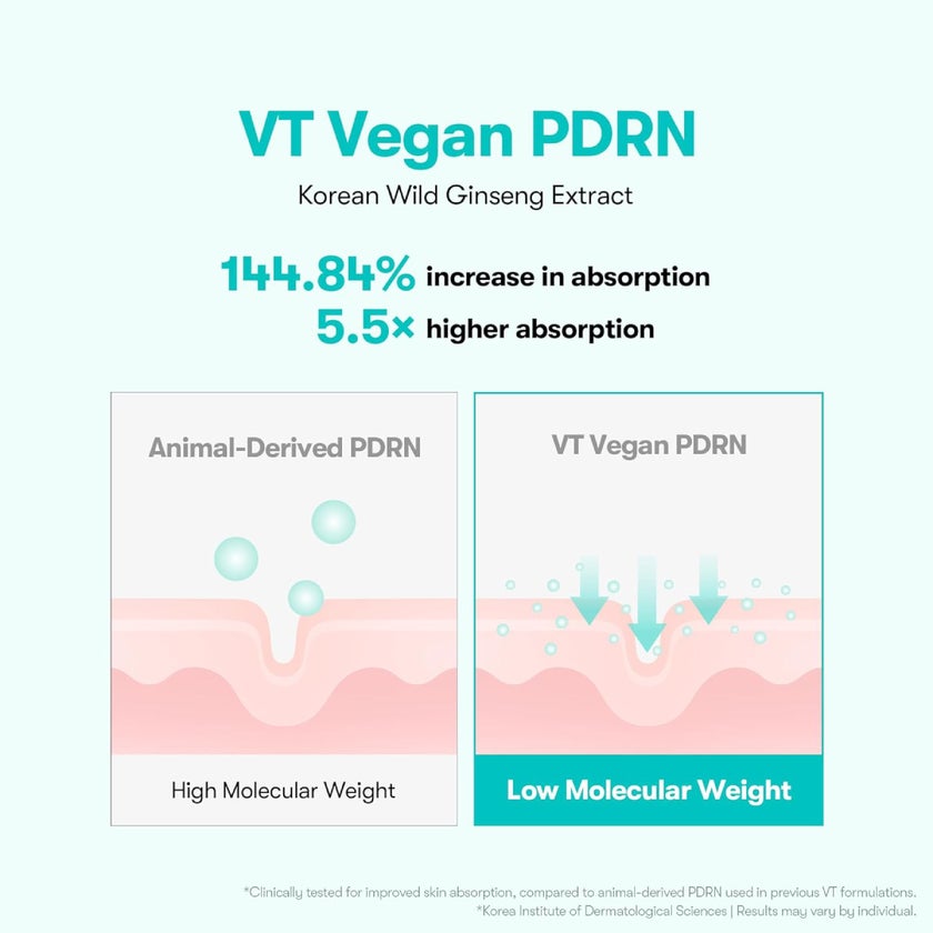 VT Cosmetics PDRN 100 Essence - 30ml