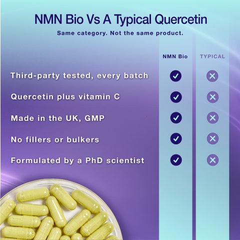 NMN Bio Quercetin 250mg Vitamin-C Capsules - 60 Capsules