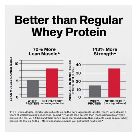 MuscleTech Nitro Tech Whey Protein, Cookies and Cream - 1.81kg