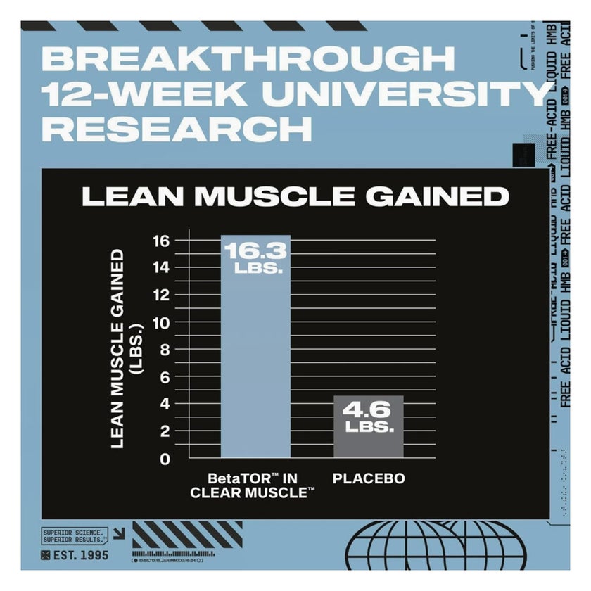 MuscleTech Clear Muscle Liquid HMB Softgels - 84 Softgels