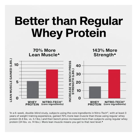 MuscleTech Nitro Tech Whey Protein, Vanilla Cream - 1.81kg