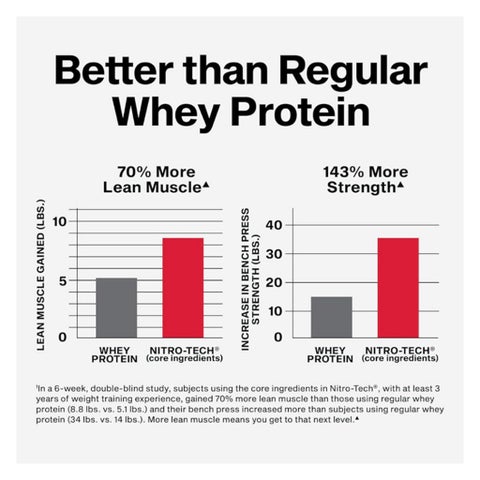 MuscleTech Nitro Tech Whey Protein, Vanilla Cream - 907g