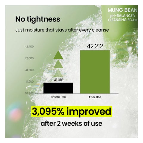 Beplain Mung Bean PH-Balanced Cleansing Foam - 160ml