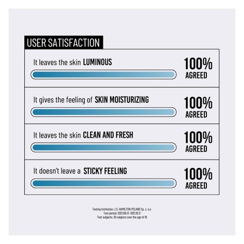 Jumiso Waterfull Hyaluronic Acid Hydration Booster Toner - 250ml