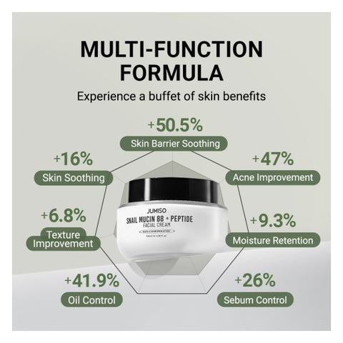 Jumiso Snail Mucin 88 + Peptide Facial Cream - 100ml