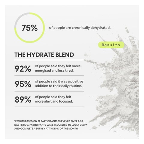 Innermost The Hydrate Blend Electrolyte Sticks, Orange - 30 Sachets