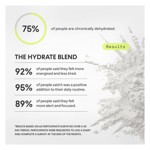 Innermost The Hydrate Blend Electrolyte Sticks, Lemon & Mint - 30 Sachets