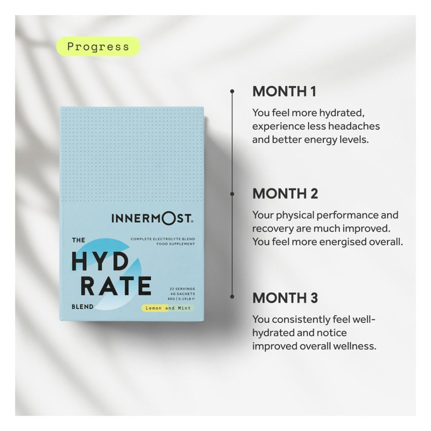 Innermost The Hydrate Blend Electrolyte Sticks, Lemon & Mint - 30 Sachets