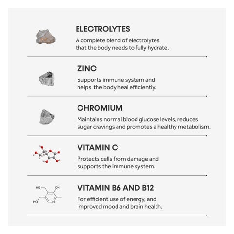 Innermost The Hydrate Blend Electrolyte Sticks, Lemon & Mint - 30 Sachets