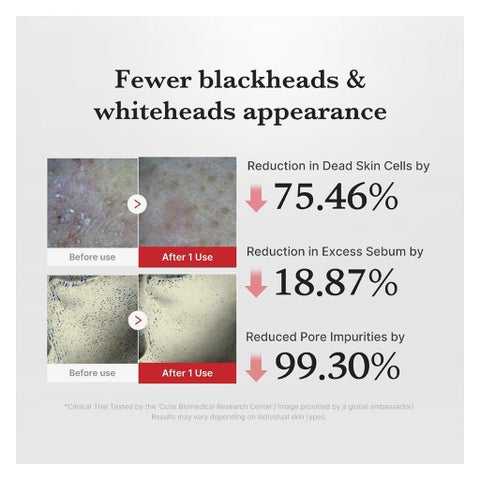 Medicube Hypochlorous Acid Peel Shot - 80ml