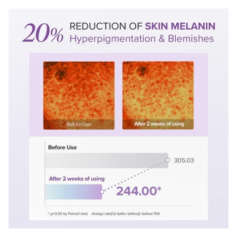Mary&May Tranexamic Acid + Glutathione Eye Cream - 30ml