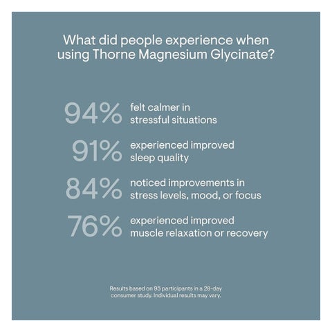 Thorne Magnesium Glycinate Capsules - 90 Capsules