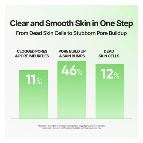 Banila Co Clean It Zero Pore Clarifying Cleansing Balm - 180ml