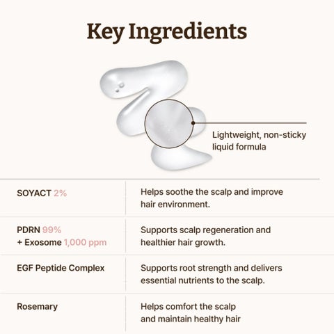 Dr. Reju-All PD0 Advanced PDRN Hair Density Scalp Serum - 15ml