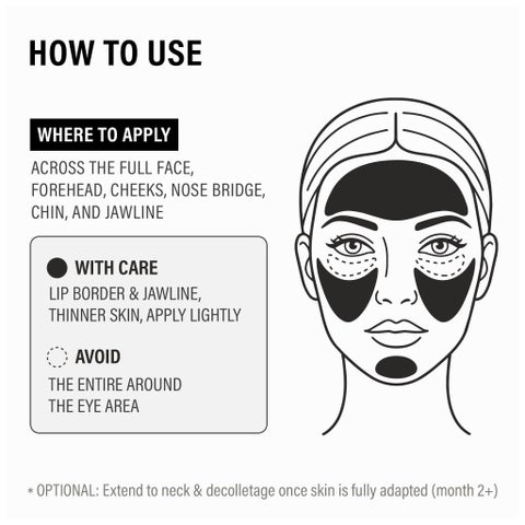 Epii HPR Pro Shot Triple Retinoid Firming Cream - 20ml