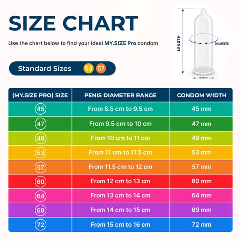 My.Size Pro 60mm Condoms - 3 Condoms