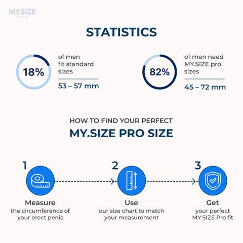 My.Size Pro 60mm Condoms - 10 Condoms